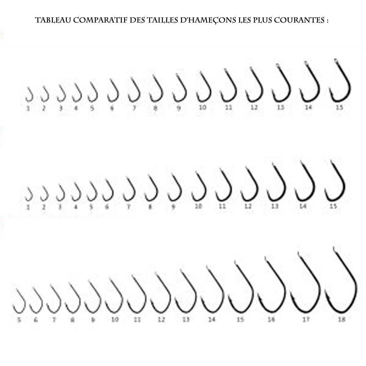 Comparateur d’hameçons